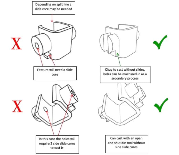 Avoiding undercut features